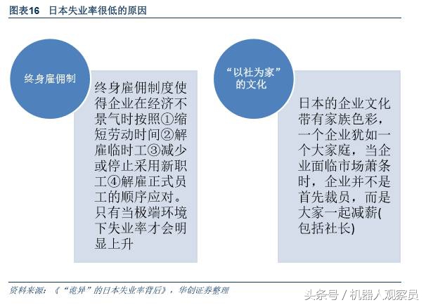 研报机器人巨头:库卡的前世今生,人工智能与智能制造实践者