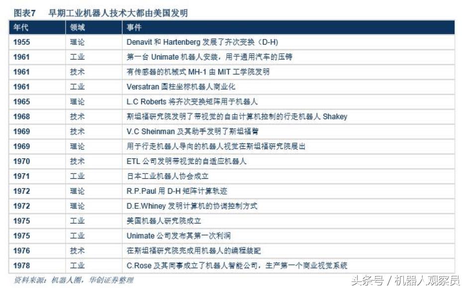 研报机器人巨头:库卡的前世今生,人工智能与智能制造实践者