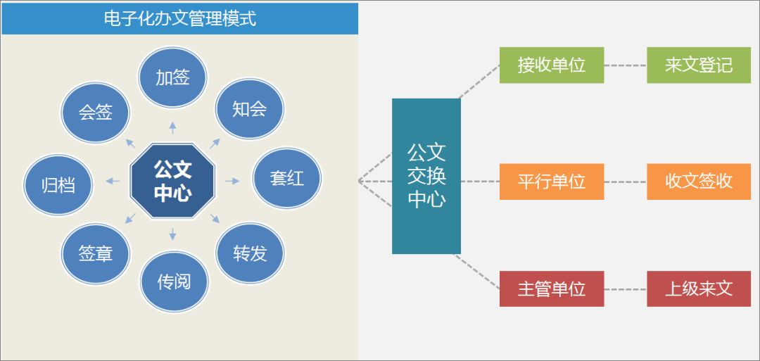 泛微oa系统业务联系电话,泛微oa系统移动端下载