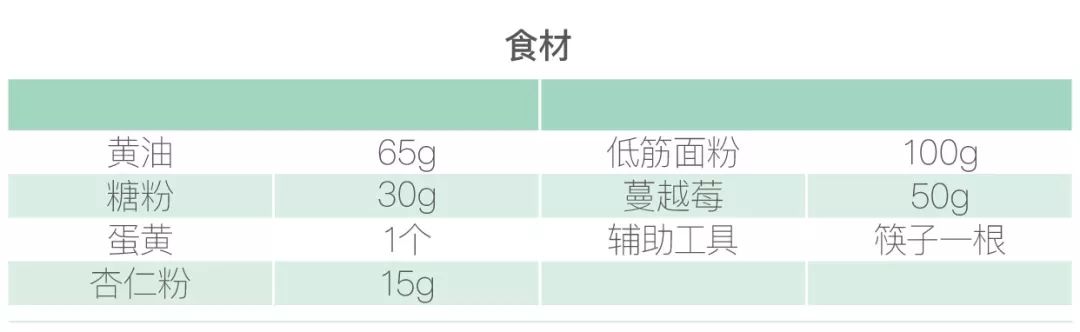 冬天快速软化黄油的小窍门,软化黄油的最快方法烤箱