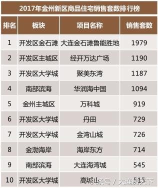 金州新区现在的房价,金州新区房价