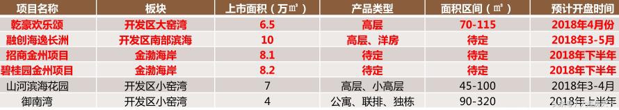 金州新区现在的房价,金州新区房价