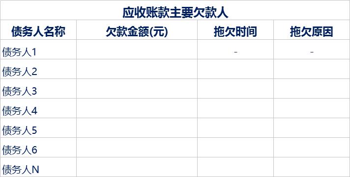 财务分析需要用的excel,如何做一份财务分析表格模板