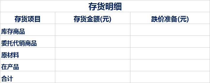 财务分析需要用的excel,如何做一份财务分析表格模板