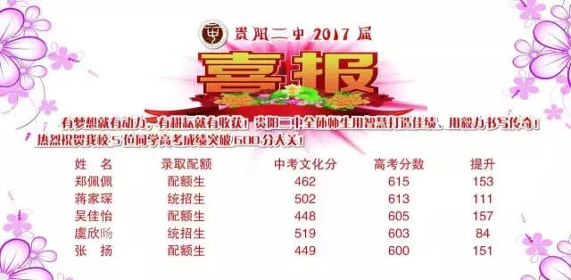贵阳市高考成绩统计排名,2017年贵阳高中排名榜
