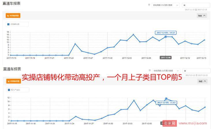 怎么看直通车投入产出比时间段,直通车投入产出比一般多少正常