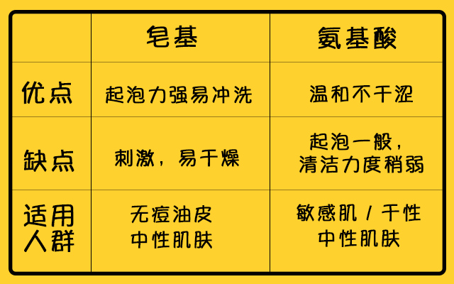 便宜好用大牌的洗面奶真实测评,洗面奶评测口碑最好的三款洗面奶