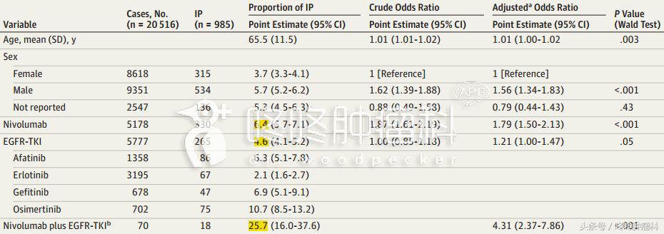 有egfr突变的患者能使用pd-1么,pd1治疗egfr突变有效吗