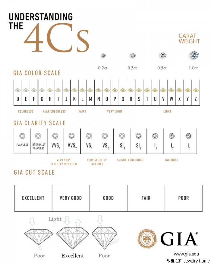 珠宝网购靠谱吗,珠宝网络销售靠谱吗