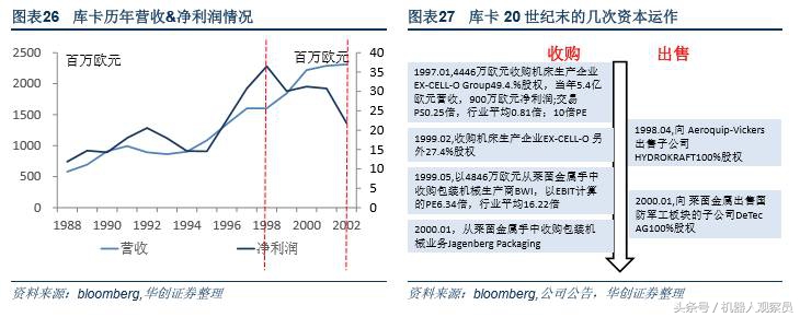 研报机器人巨头:库卡的前世今生,人工智能与智能制造实践者