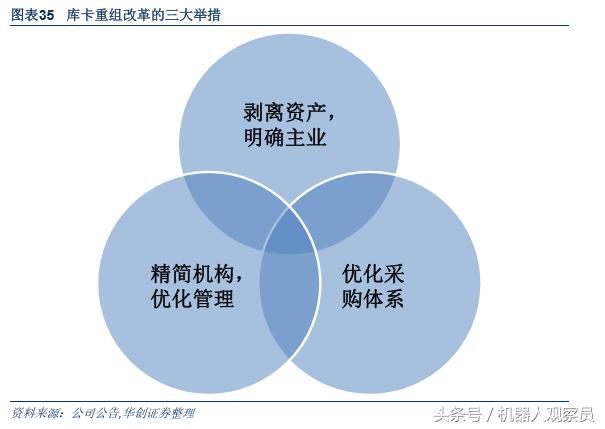 研报机器人巨头:库卡的前世今生,人工智能与智能制造实践者