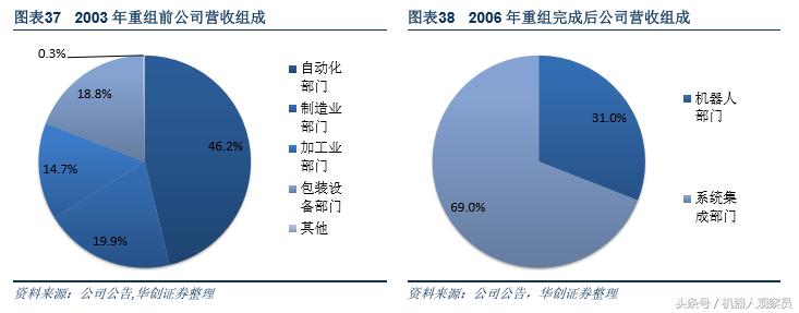 研报机器人巨头:库卡的前世今生,人工智能与智能制造实践者