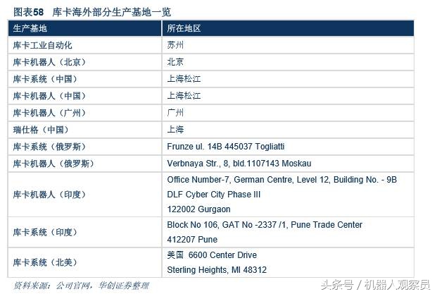 研报机器人巨头:库卡的前世今生,人工智能与智能制造实践者