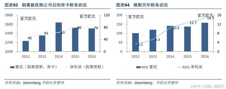 研报机器人巨头:库卡的前世今生,人工智能与智能制造实践者
