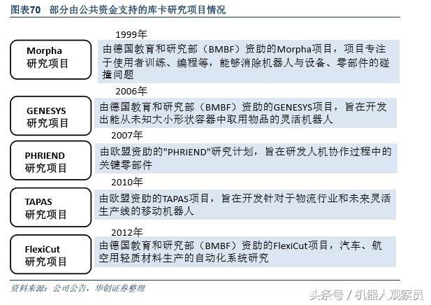研报机器人巨头:库卡的前世今生,人工智能与智能制造实践者