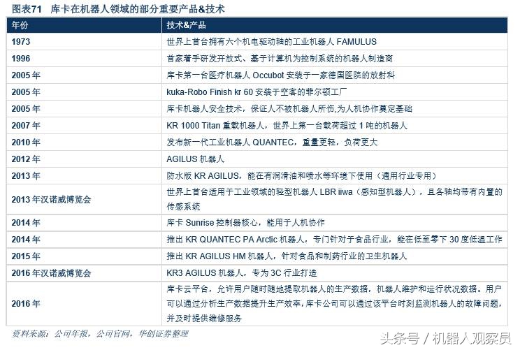研报机器人巨头:库卡的前世今生,人工智能与智能制造实践者