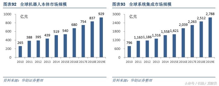 研报机器人巨头:库卡的前世今生,人工智能与智能制造实践者