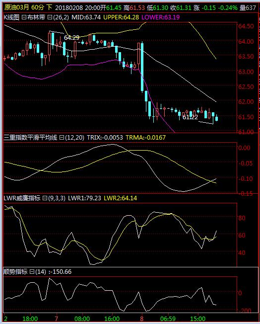 股天勒-2.8对美黄金美原油晚评及趋势的判断