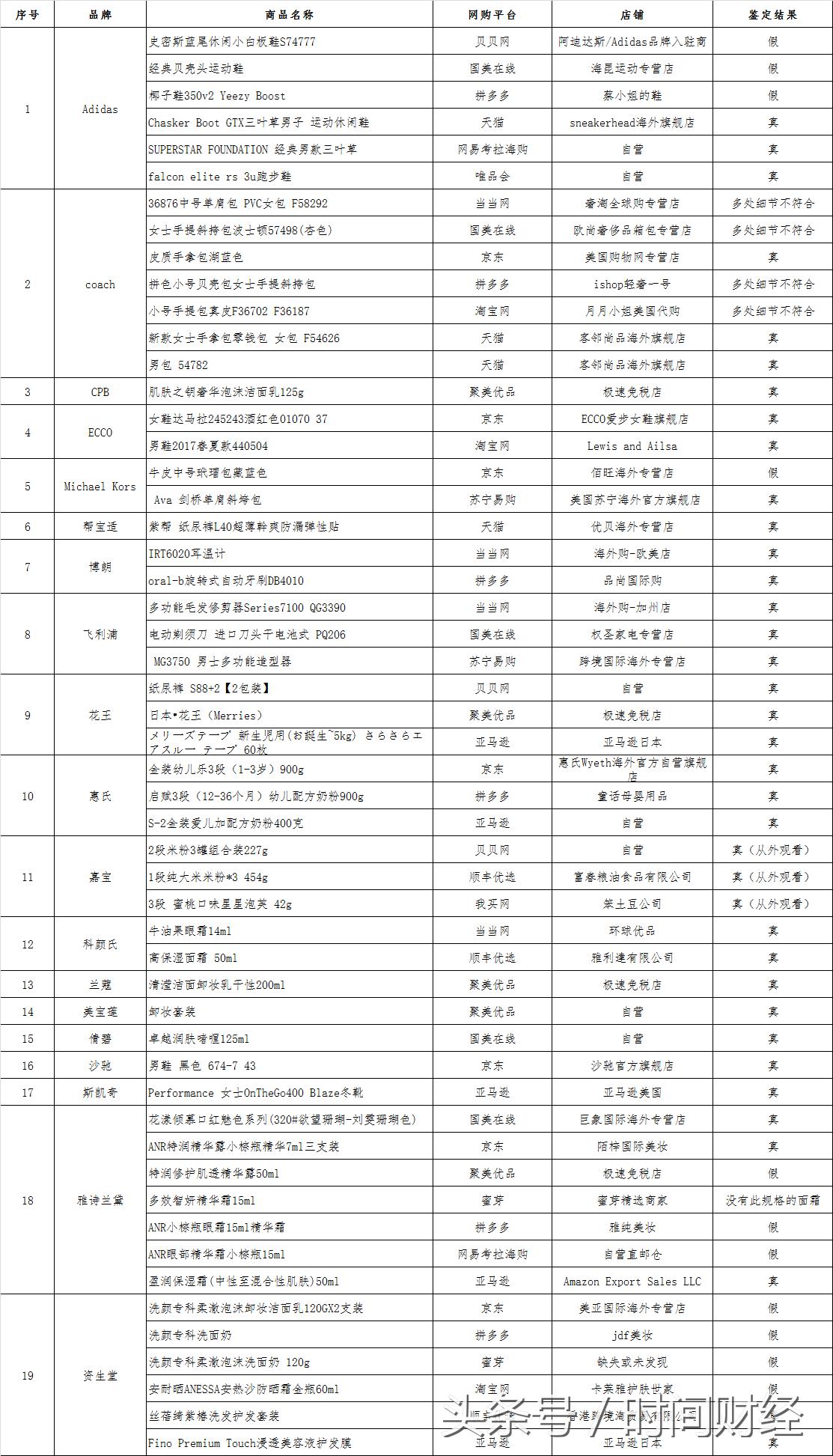 网易考拉买到假货怎么办不给退款,网易考拉假货怎么投诉