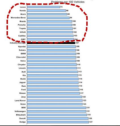 故障率最低的车十大日本车,故障率最低的十款车国产车