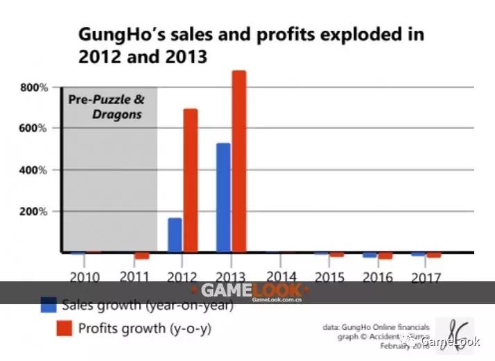 智龙迷城多少集,智龙迷城68