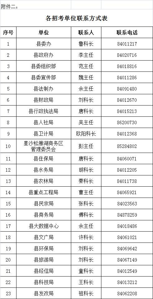 2020长沙县事业单位招聘报名人数,长沙县公开招聘事业单位工作人员