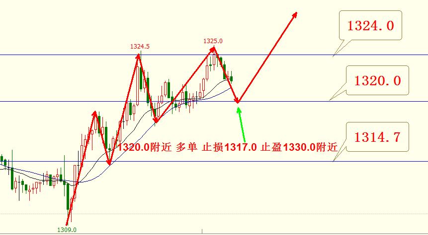 原油黄金恒指短线操作方法,黄金原油每日开盘策略