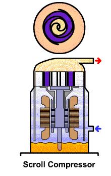 怎样辨别直流变频和交流变频空调,怎样区分交流变频和直流变频空调