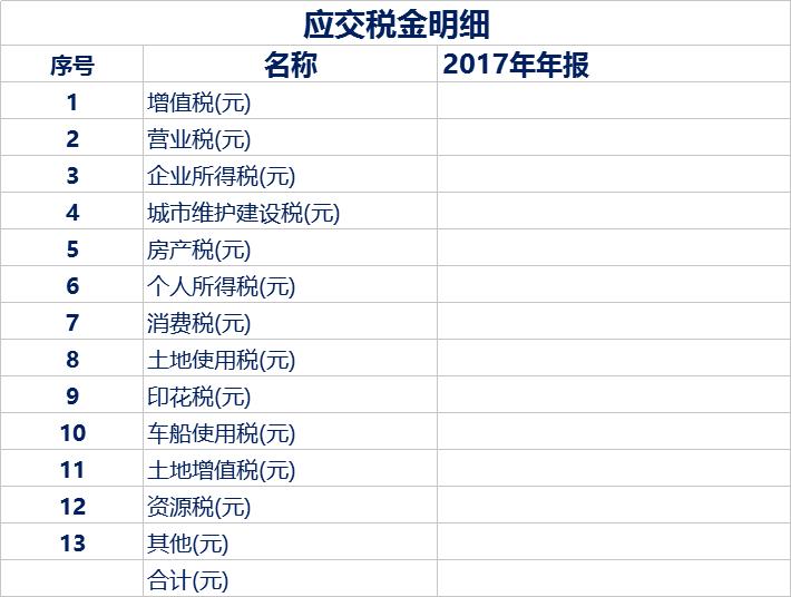 财务分析需要用的excel,如何做一份财务分析表格模板