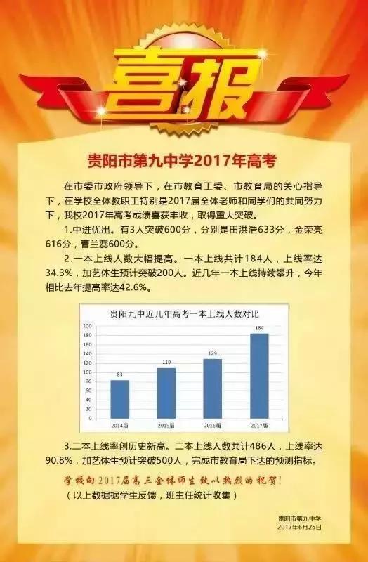 贵阳市高考成绩统计排名,2017年贵阳高中排名榜