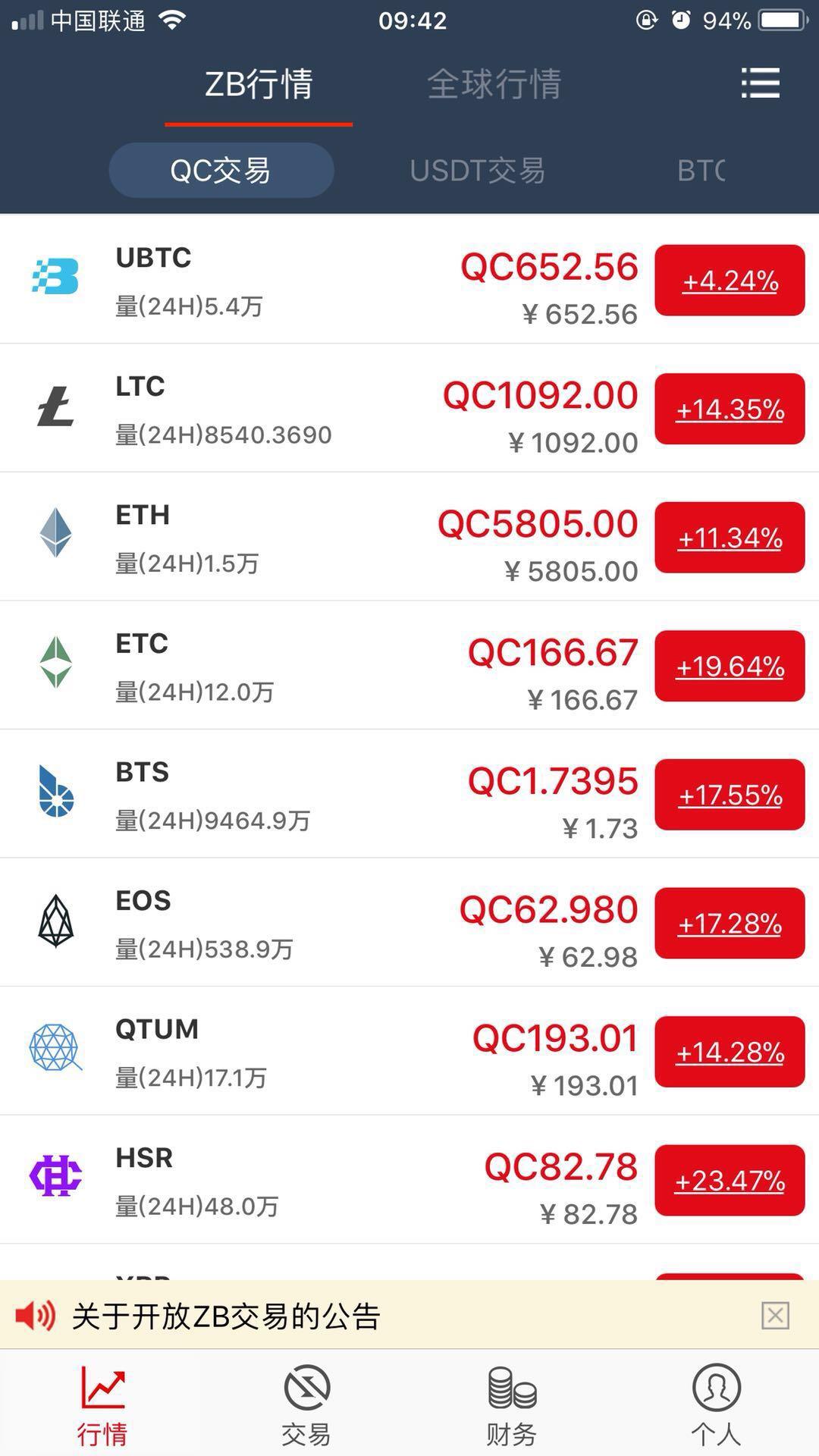 *币特比**周六继续大幅上扬，周日究竟该怎么走？