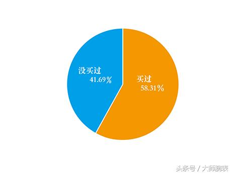 情人节送老婆的卡地亚手表,情人节送老婆的卡地亚手表16万