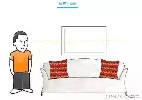 一直在纠结沙发背景墙要不要挂画,今年最流行挂画怎么选