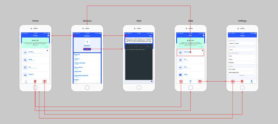 极简线框展示图解,旅游类app线框原型设计