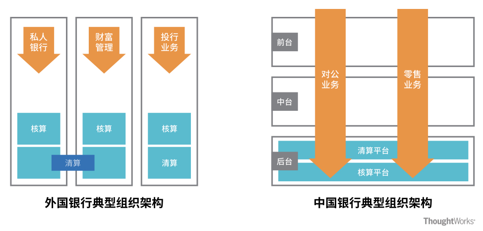 银行it服务业的发展前景,银行it服务板块