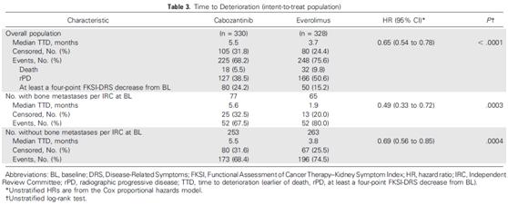 替尼治疗的患者生活卡博质量如何？