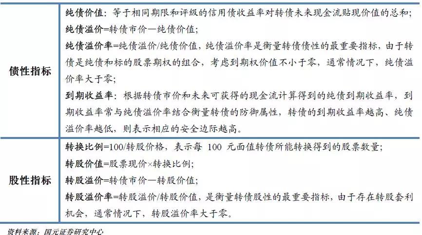 000297鹏华可转债债券值得购买吗,鹏华可转债债券a怎么样