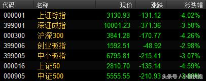 何以解忧唯有暴跌,暴跌原因段子