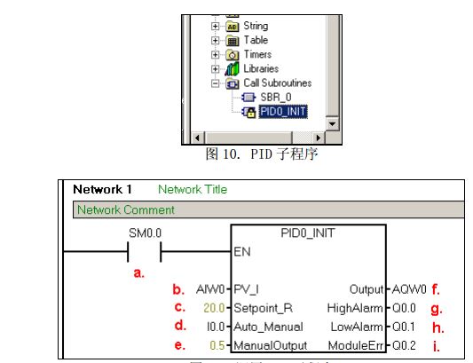 s7-200瑗块棬瀛恜id鎺у埗瀹炰緥,瑗块棬瀛恠7-200濡備綍缁檆pu璁剧疆鍦板潃