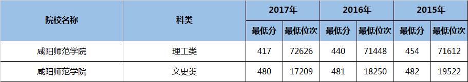 陕西好的二本理科大学有哪些专业,陕西民办二本大学排名理科专业