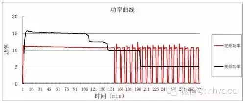怎样辨别直流变频和交流变频空调,怎样区分交流变频和直流变频空调
