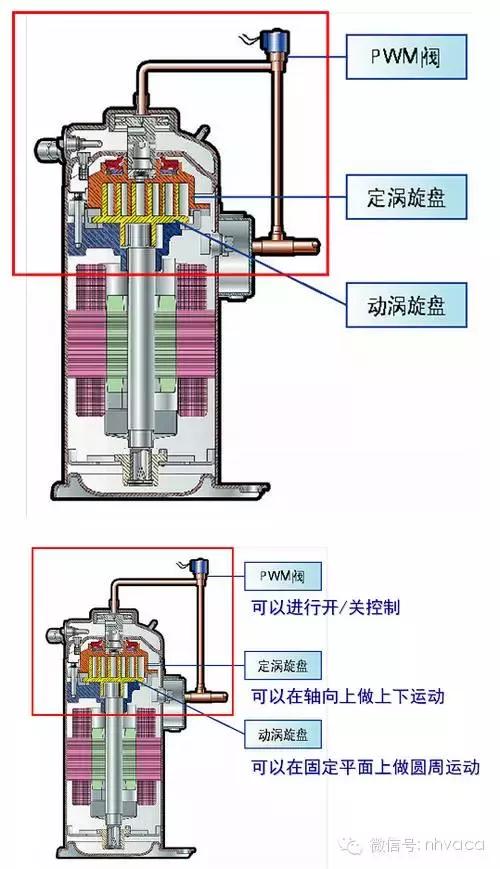 怎样辨别直流变频和交流变频空调,怎样区分交流变频和直流变频空调