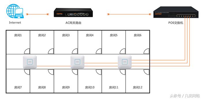 酒店wifi覆盖解决方案,酒店wifi覆盖教程