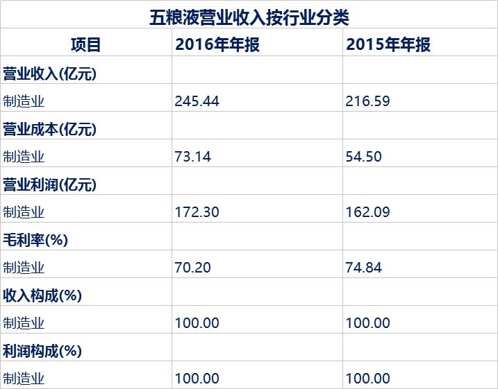 财务分析需要用的excel,如何做一份财务分析表格模板