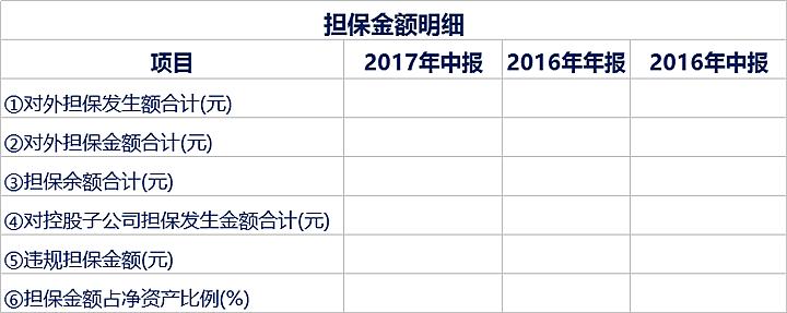 财务分析需要用的excel,如何做一份财务分析表格模板