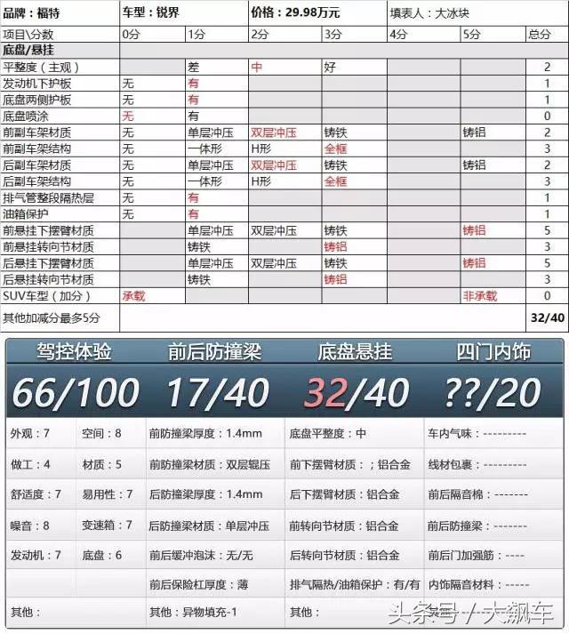 锐界铝合金羊角尺寸偏小，断轴与否成未知数