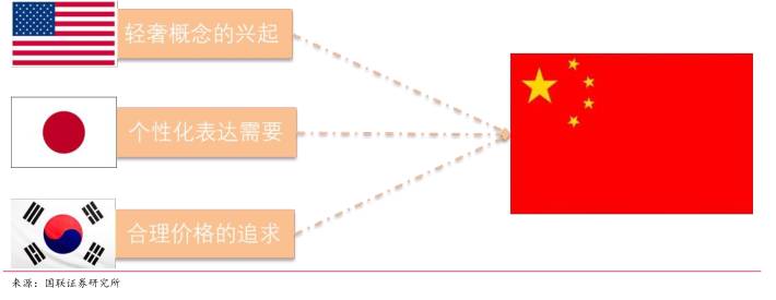 七匹狼并购肯纳视频案例分析,轻奢品牌七匹狼