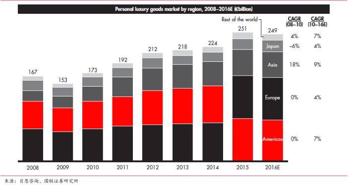 七匹狼并购肯纳视频案例分析,轻奢品牌七匹狼