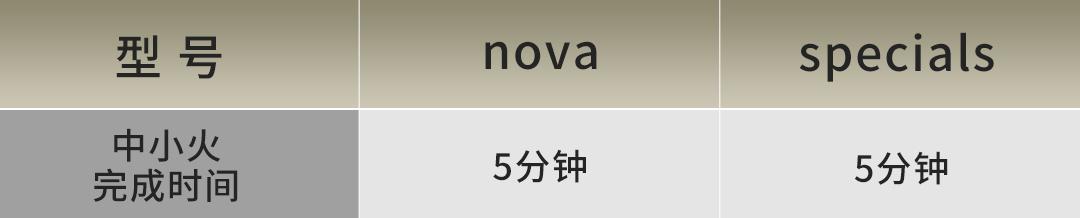 双立人不锈钢炒锅怎么做到不粘锅,双立人炒锅评测