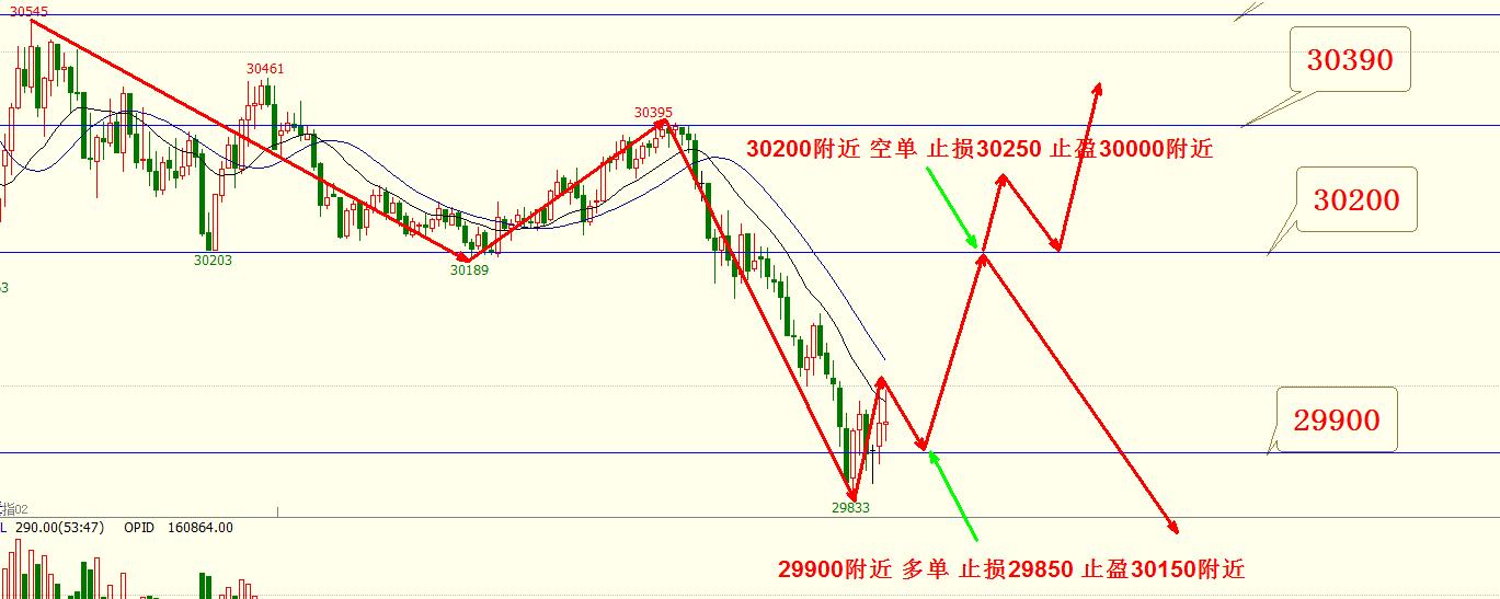 原油黄金恒指短线操作方法,黄金原油每日开盘策略
